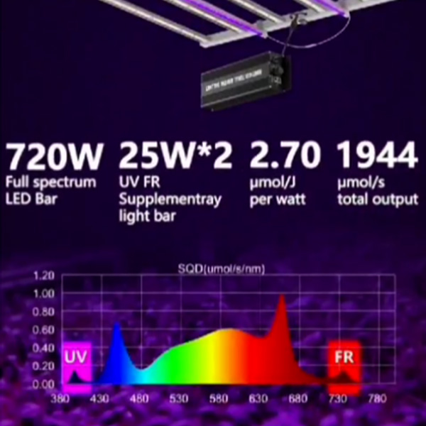 PANEL LED FULL ESPECTRO – GROW INDOOR - Imagen 2